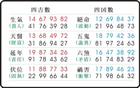 20數字吉凶|數字易經計算機